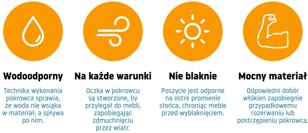 Plachta na záhradný nábytok BlueGarden