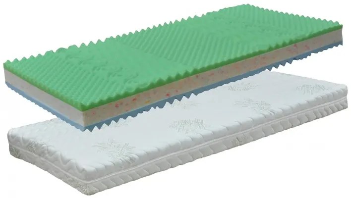 Matrac Kréta, 85 (atyp 195x85)