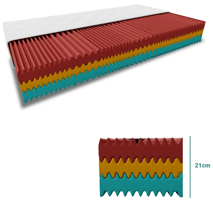Penový matrac ROYAL 21 cm 140x200 cm Ochrana matraca: BEZ chrániče matraca