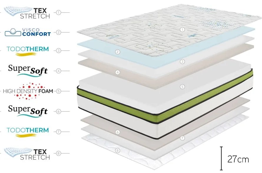 Obojstranný matrac Moonia Sport Energy Pro, 80 x 200 cm