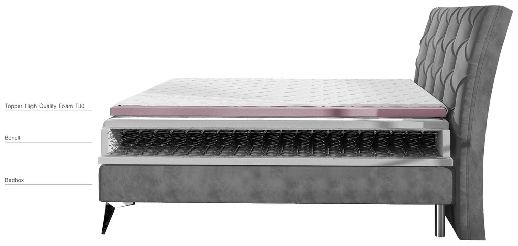Štýlová box spring posteľ Merkur 180x200, šedá