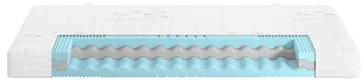 Matrac WAVE BAMBOO 120 x 200