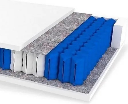 Posteľ boxspring Fresco 180x200 cm, petrolejová látka