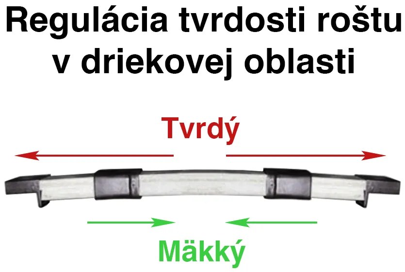 Wilsondo Lamelový rošt 160x200 (110kg/osoba)