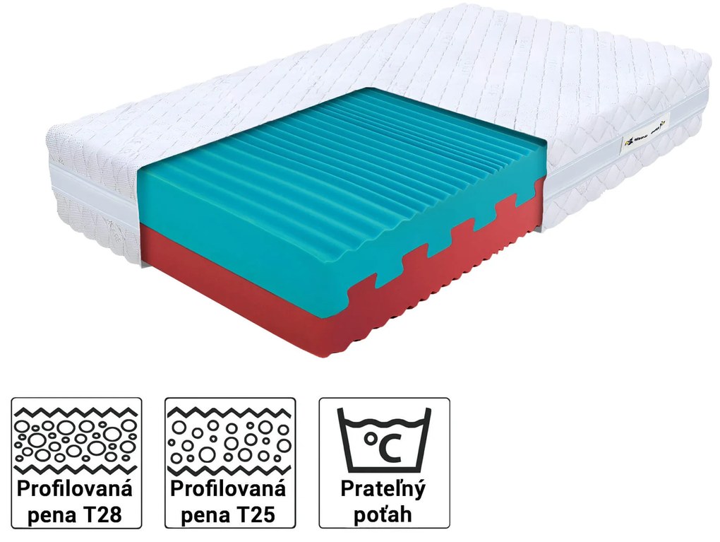 Wilsondo Penový zdravotný matrac Eco premium 90x200