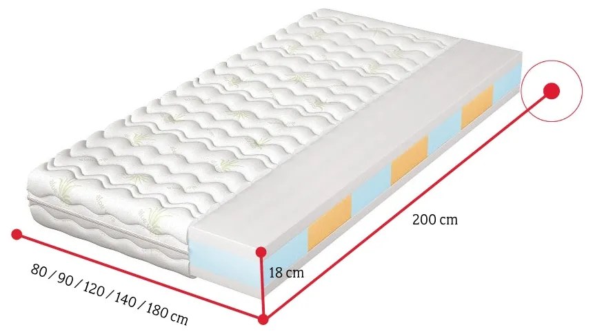 Penový matrac OLIVIE - 90x200