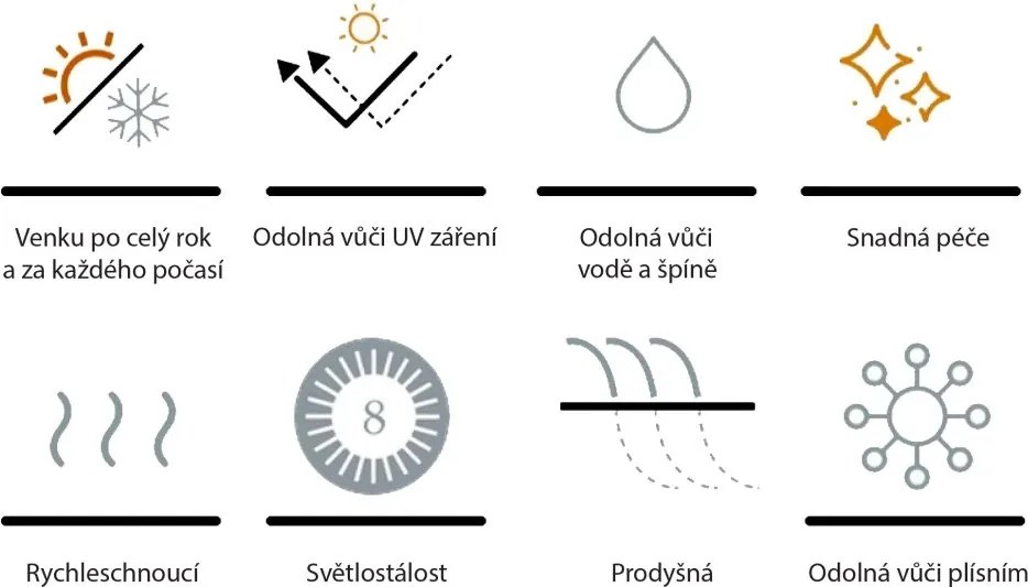 Záhradná zostava MELIA LIKA-TEX® sivá