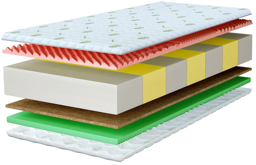 Wilsondo Penový matrac s kokosom Jovis 140x200