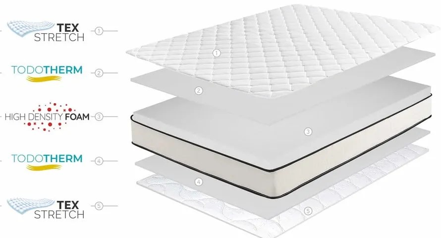 Obojstranný matrac Moonia Slim Max, 200 x 200 cm