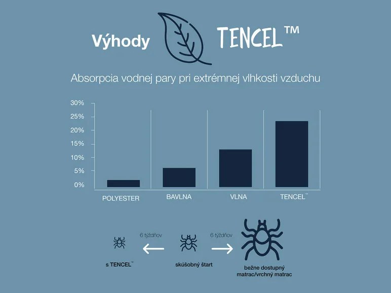 Hn8 Schlafsysteme 7-zónový hybridný penový vrchný matrac Dynamic Classic Comfort (90 x 210 cm)  (100331935)