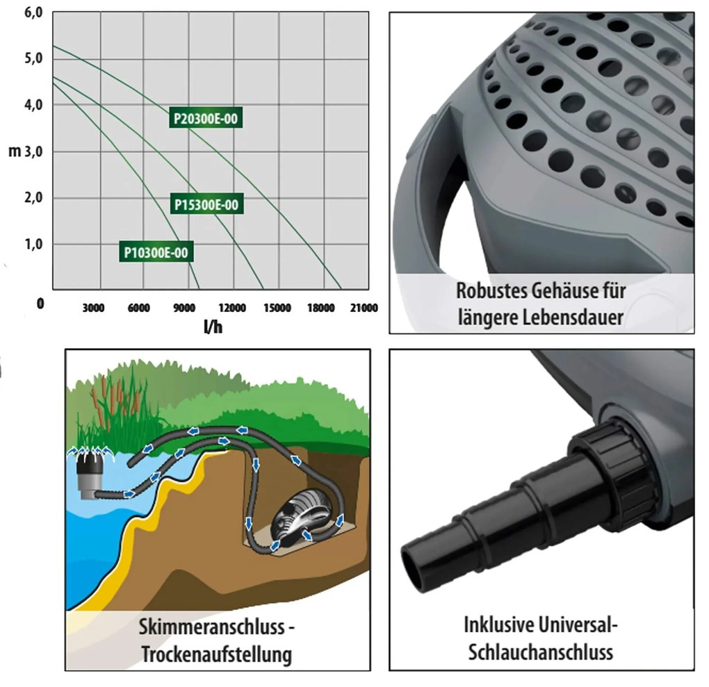 Inteligentné filtračné a kalové čerpadlo Heissner, nastaviteľné 14 300 l/h, 20-120 W, do 68 m³ P15300E-00
