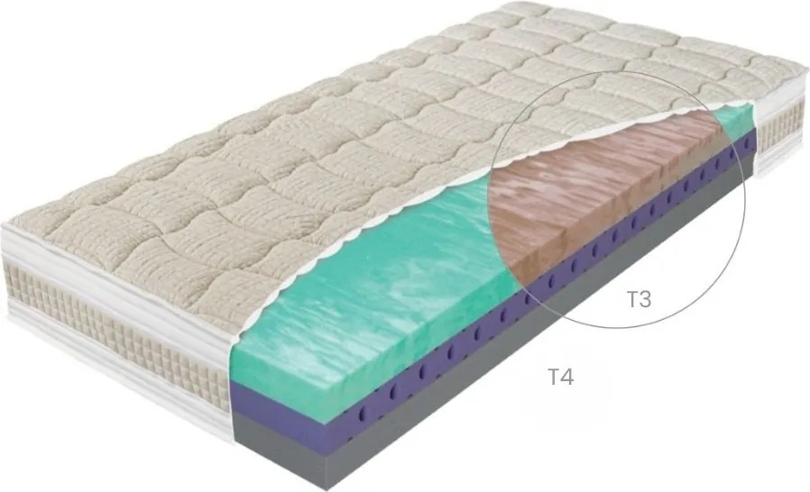 Penový matrac Biogreen Line Rozmer matraca: 180 x 200 cm, Tuhosť: T4