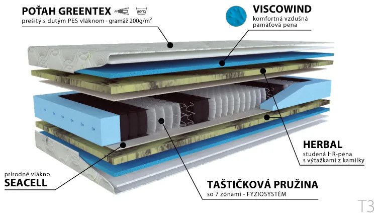 Materasso Taštičkový matrac Herbal bio-ex Rozmer: 90 x 200 cm, Tvrdosť: T3
