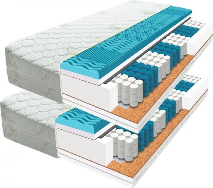 ECOMATRACE FARAON 22 cm AKCE 1+1 80x200