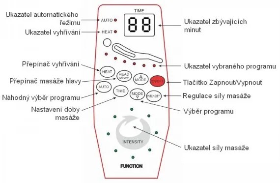 Masážne kreslo Neptun II