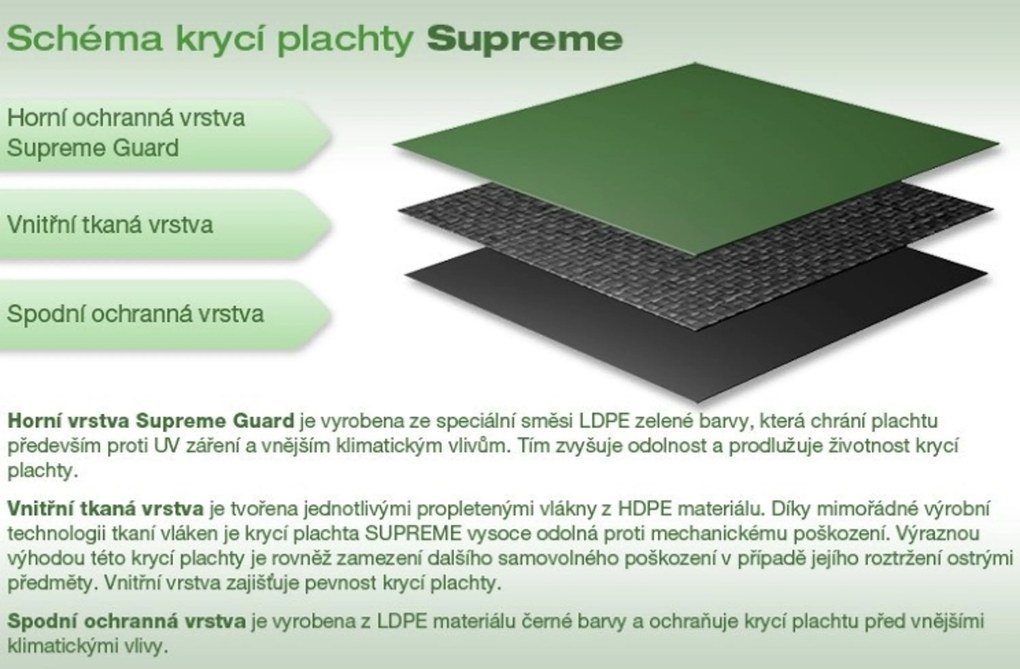 Marimex | Krycia plachta SUPREME pre oválne bazény 3,66 x 5,48 m | 10420014