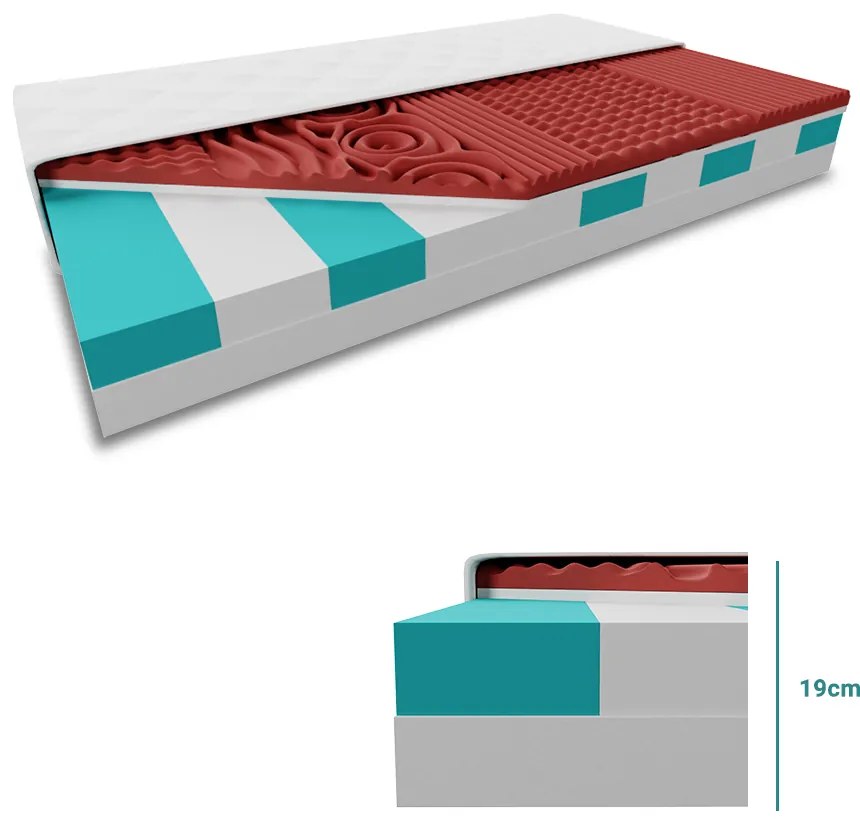 Sendvičový matrac HYBRID FOAM 19 cm 140x200 cm Ochrana matraca: VRÁTANE chrániče matraca