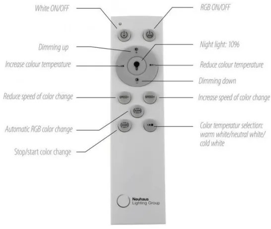JUST LIGHT. 11327-95-LED RGBW Stmievateľné stropné svietidlo RENDA LED/31W/230V+DO