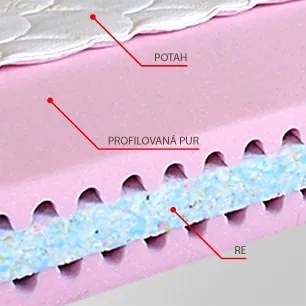 MPO KLASIK sendvičový matrac 200x200 cm Prací poťah Medico