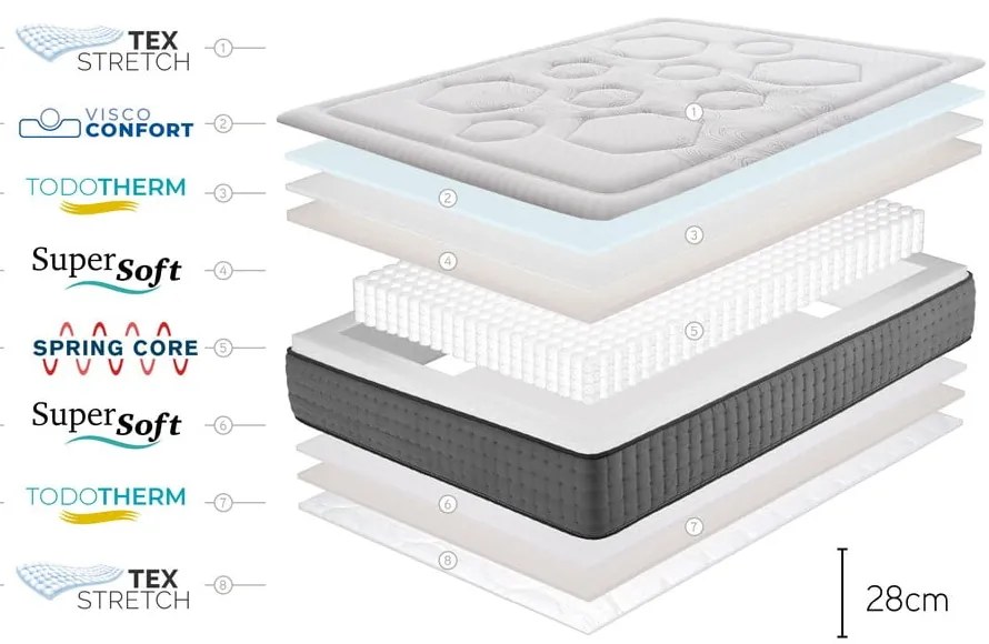 Obojstranný matrac Moonia Hexacare Bagged Springs, 120 x 200 cm