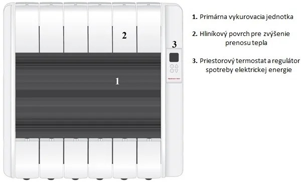 Gabarrón ECOSECO RX6E Plus 750W programovateľný digitálny elektrický radiátor