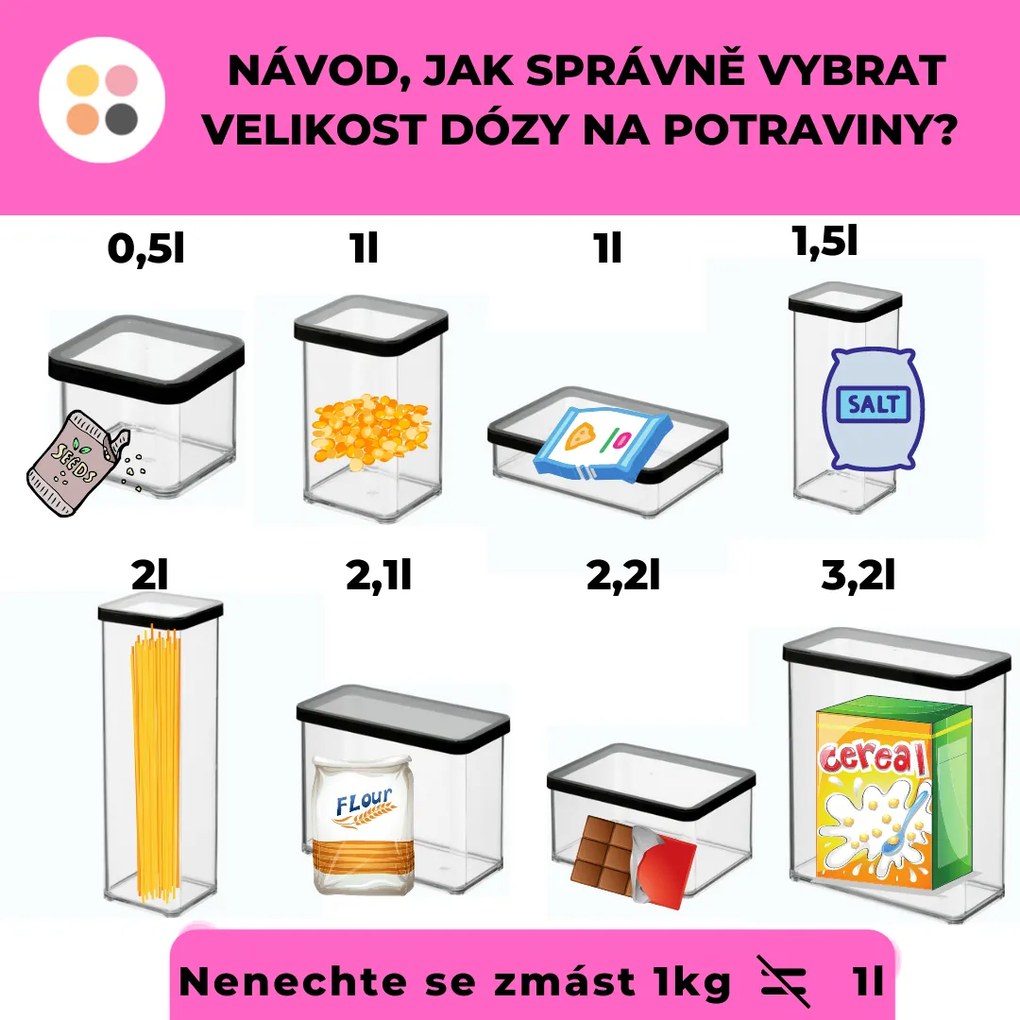 Dóza na potraviny 3,2l Rotho Loft - JUMBO Black, černá