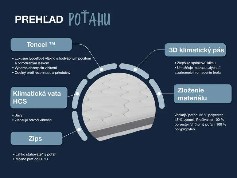 Hn8 Schlafsysteme 7-zónový hybridný penový vrchný matrac Dynamic Classic Comfort (180 x 200 cm)  (100331935)