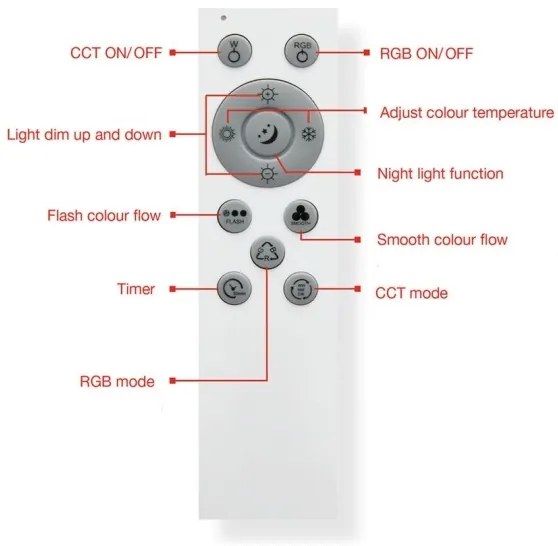 Telefunken 318806TF - LED RGBW Stmievateľné stropné svietidlo LED/24W/230V + DO