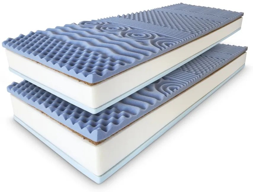 ComfortMatrace Wellten Premium 24cm 1+1 (v balení 2 ks) Rozměr: 80x200 cm