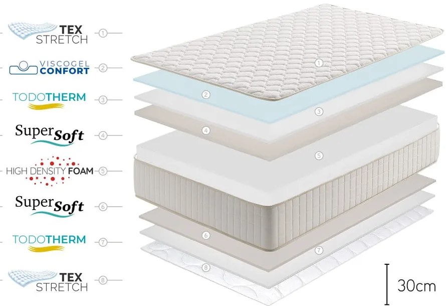Stredne tvrdý/mäkký penový obojstranný/termoregulačný matrac 80x200 cm Olympus Gel – Moonia