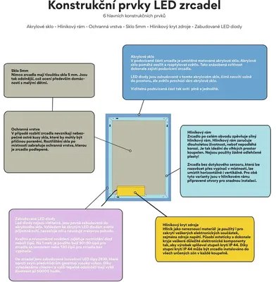 LED zrkadlo do kúpeľne Nimco 800x700 ZP 23003