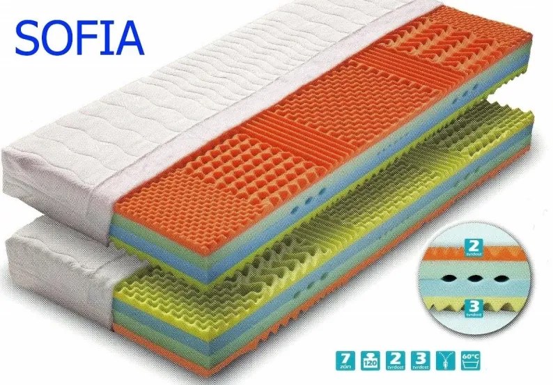 Matrace Sofia, 120