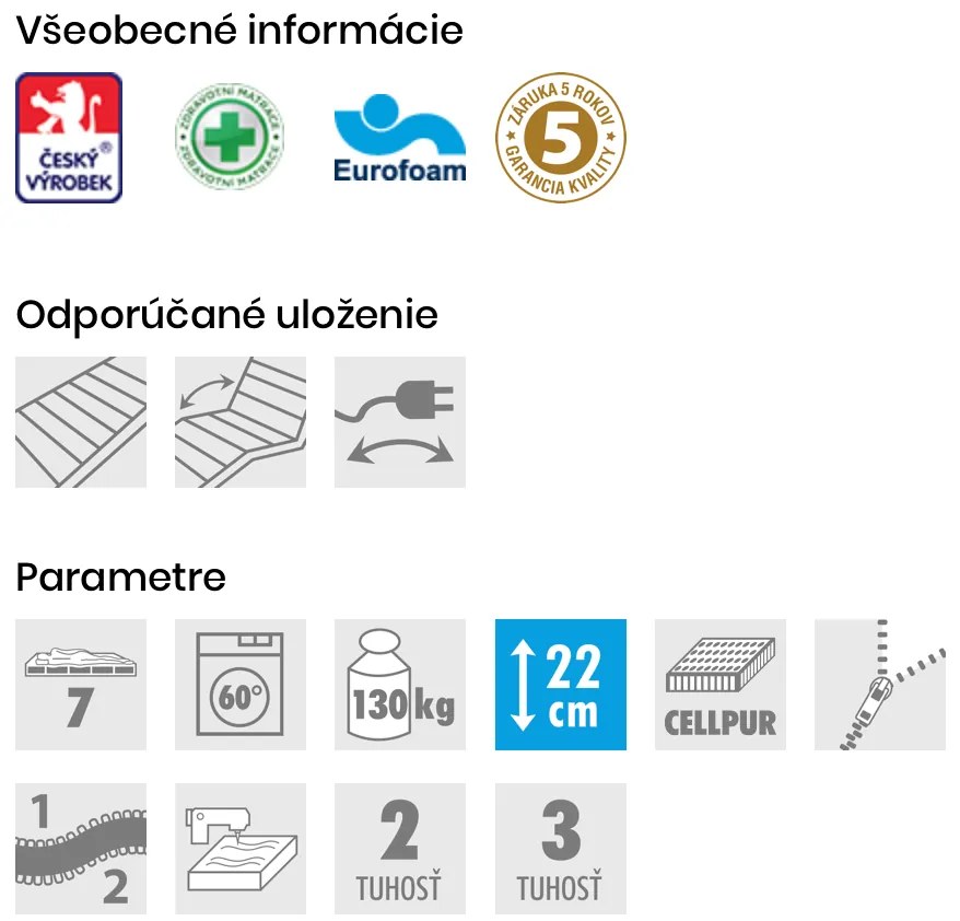 PROXIMA.store - Matrac MAAT Cellpur ROZMERY: 70x200, VÝŠKA: 22 cm, TYP POŤAHU: ActiPRO s 3D ventilačnou mriežkou