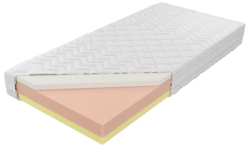 Matrac Czwarty Etap Aloe Vera 140/200