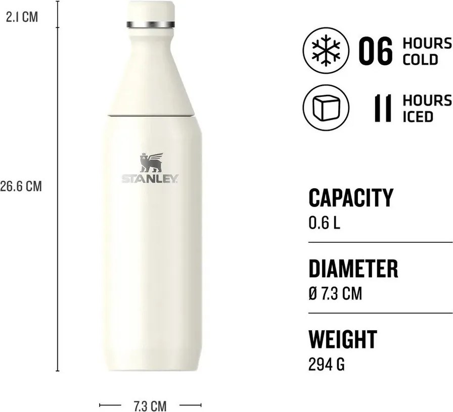 Modrá termofľaša z nehrdzavejúcej ocele 600 ml All Day Slim Bottle Blue Sky Gloss – Stanley
