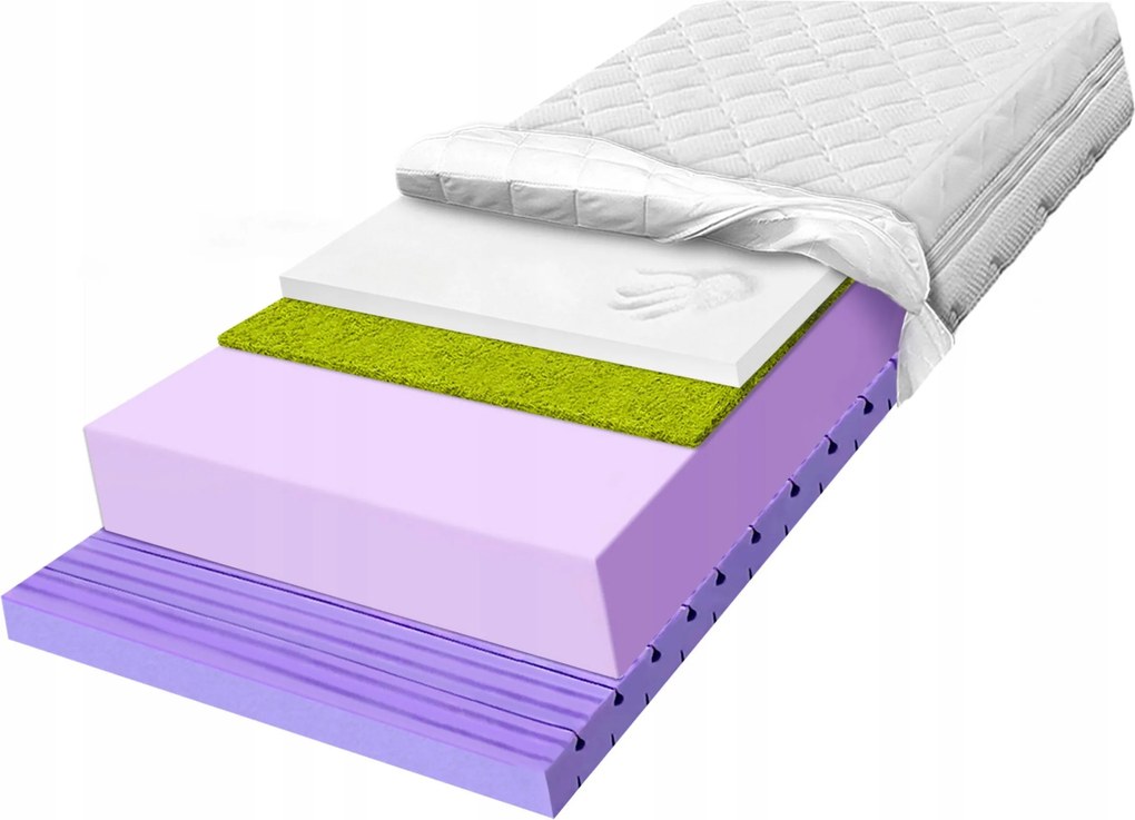 Matrac Zone 180x200 tráva a Visco7 zóna s masážnou penou H3 H4 25