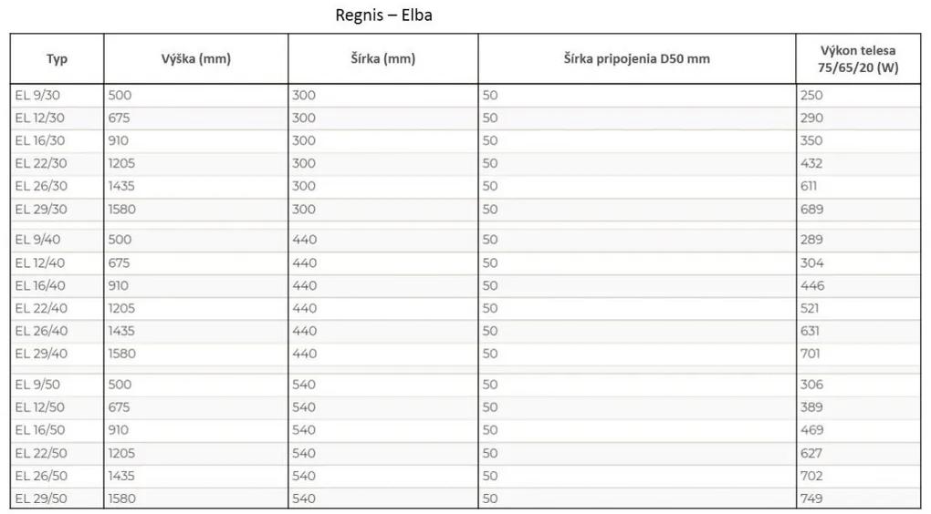 Regnis Elba, Vykurovacie teleso 440x500mm, 289W, čierna, ELBA50/40/BLACK