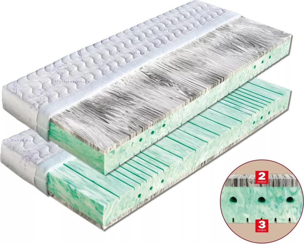 Drevočal Studená pena Rimini Veľkosť: 200 x 180 x 17, Poťah: Lyocell