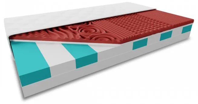 Sendvičový matrac HYBRID FOAM 19 cm 140x200 cm Ochrana matraca: VRÁTANE chrániča matraca