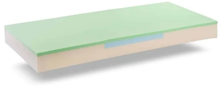 Matrac Pluto Dormisan, 80x200