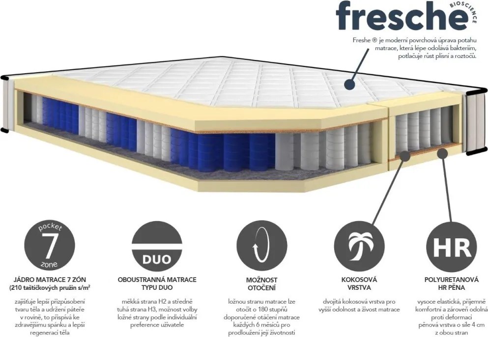 Posteľ Parana 180x200 cm, fľaškovo zelená zamatová látka