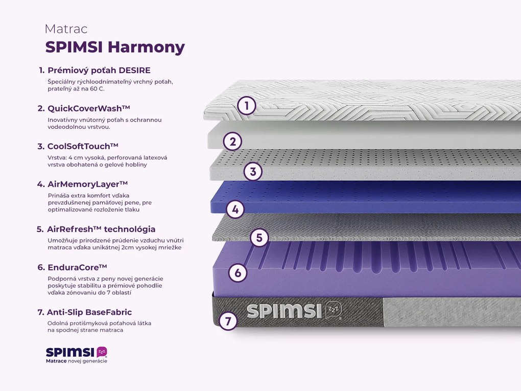 Prémiový penový matrac SPIMSI Harmony - MEDIUM HARD, 90 x 200 cm