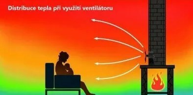 Ventilátor do krbu DUO 26 x 14 x 11 cm