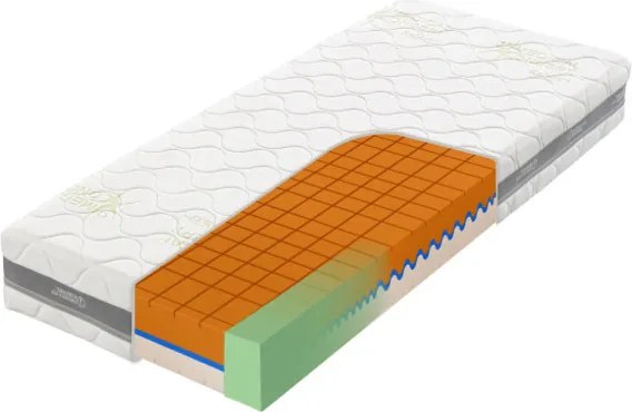 Tropico Tropico Guard Medical Heaven 24 Rozmery 80x200