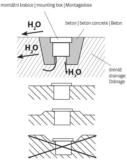 LED Vonkajšie nájazdové svietidlo ROAD LED/0,5W/230V IP67 6000K
