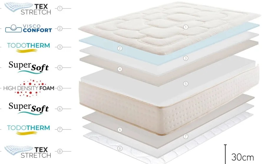 Obojstranný matrac Moonia Regal Supreme, 90 x 200 cm