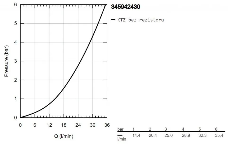 GROHE Precision Start - Termostatická sprchová batéria nástenná, čierna matná 345942430