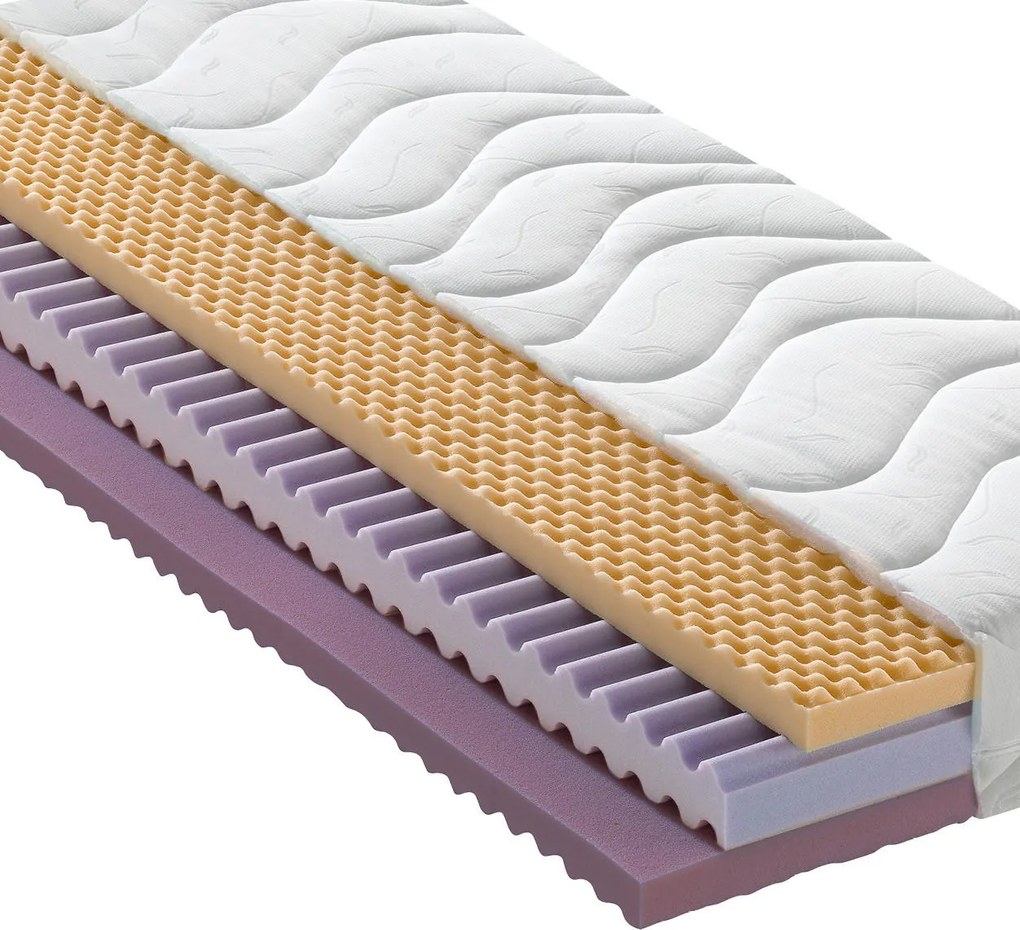 XXXLutz OBOJSTRANNÝ MATRAC, 90/200 cm Sleeptex - Matrace - 000361008901