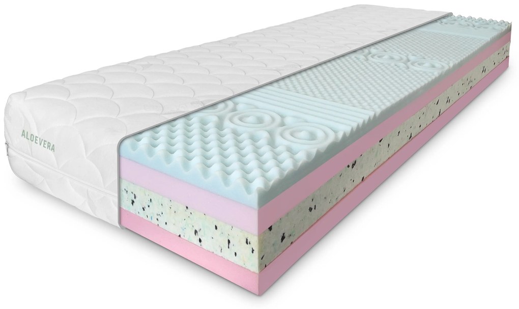 ComfortMatrace DREAM RELAX PREMIUM 24cm 1+1 (v balení 2 ks) Rozměr: 80x200 cm