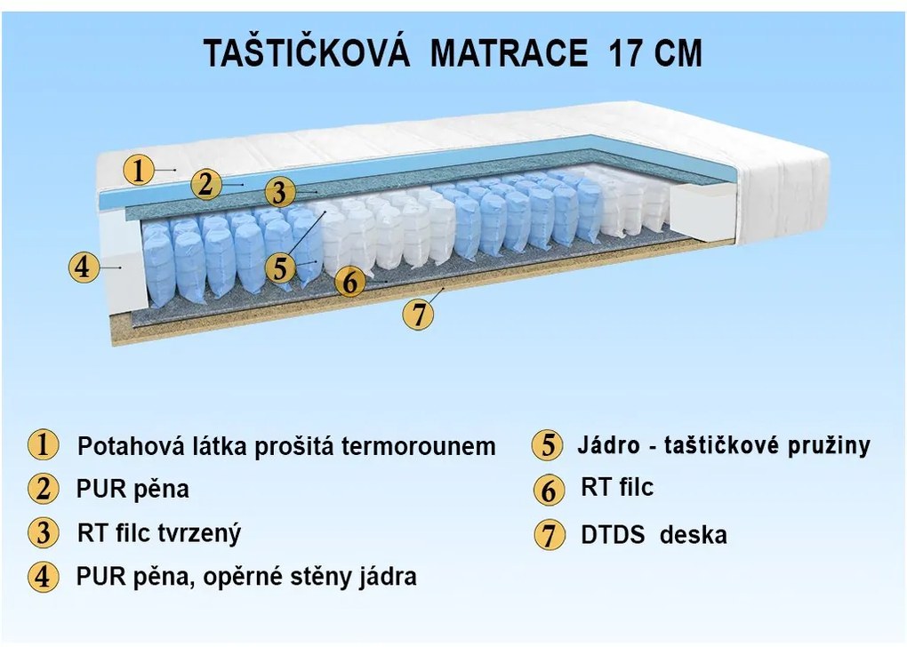 Čalúnená váľanda DUO Farba: béžová / MEGA 047 béžová, nosnosť: standardní nosnost 100 kg